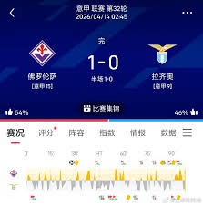 巴萨重返西甲榜首 奥维耶多遭遇轻松失利